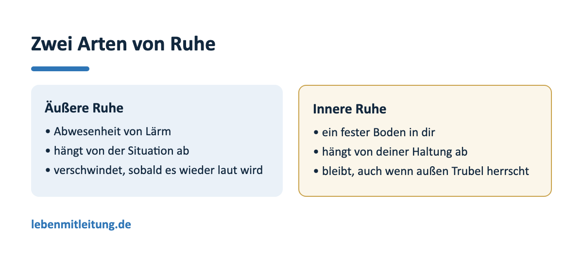 Gegenüberstellung von äußerer und innerer Ruhe: Äußere Ruhe ist Abwesenheit von Lärm, hängt von der Situation ab und verschwindet, sobald es wieder laut wird. Innere Ruhe ist ein fester Boden in dir, hängt von deiner Haltung ab und bleibt, auch wenn außen Trubel herrscht.